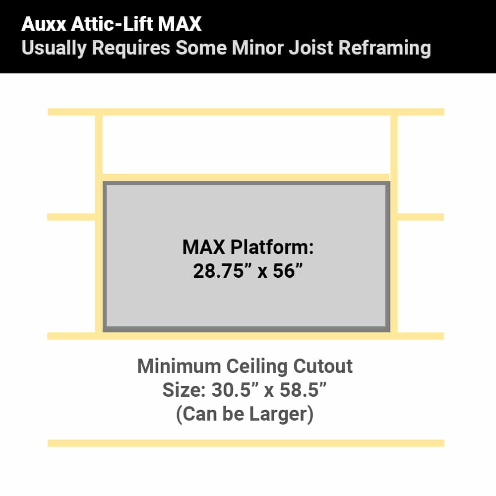 MAX platform framing diagram, may require minor ceiling joist reframing.