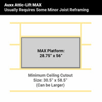 MAX platform framing diagram, may require minor ceiling joist reframing.