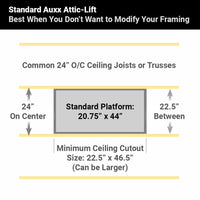 Standard platform framing diagram for 24-inch on-center ceiling joists.