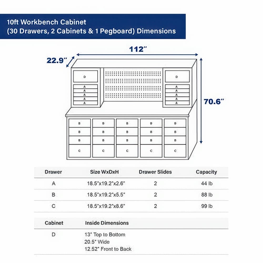 A Dimension Diagram Shows A 10 Foot Workbench Cabinet With 30 Drawers Two Cabinets And A Center Pegboard