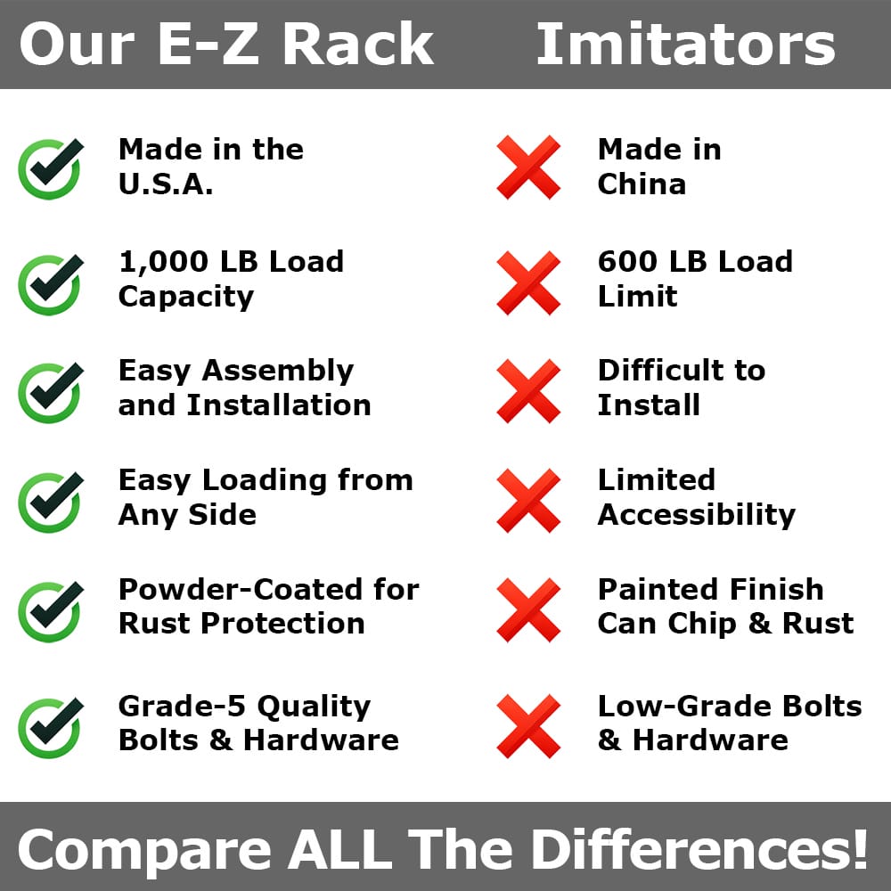 Comparison Chart Contrasting Our EZ Storage Overhead Rack Shelving With Imitators Highlighting Advantages Like Higher Load Capacity And Superior Assembly