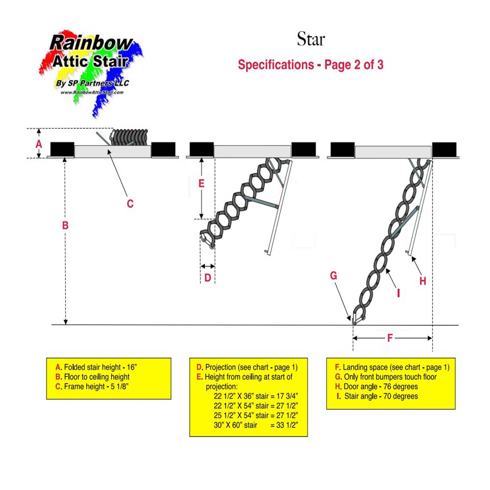 Rainbow Attic Star Stairs Specifications