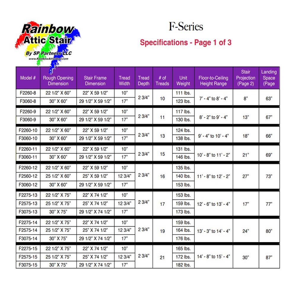 Rainbow F Series Attic Ladder Specifications