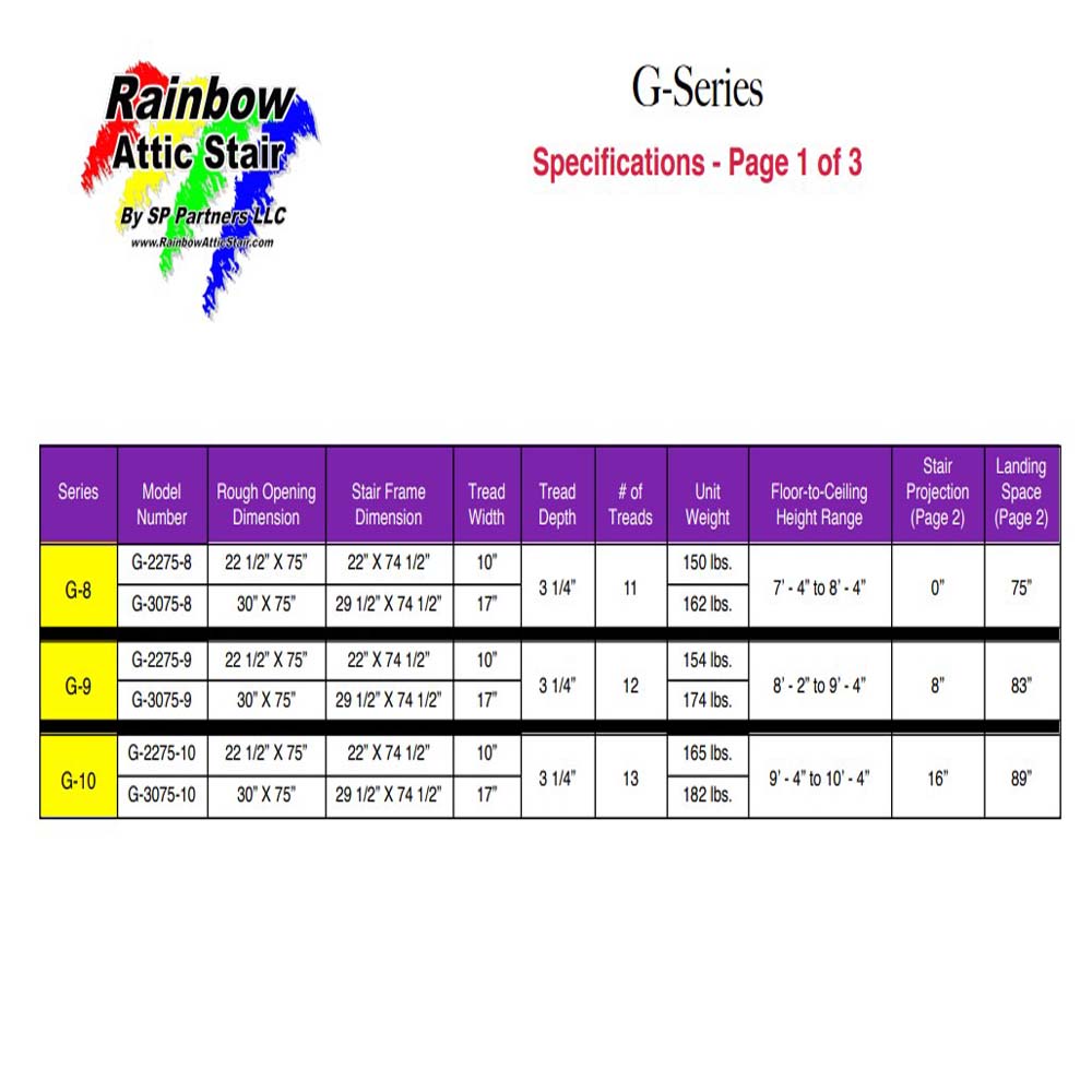 Rainbow G Series Attic Stair Specifications