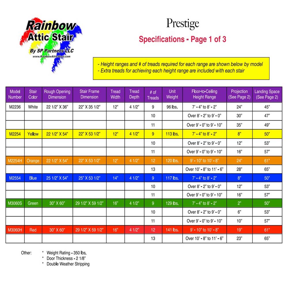 Rainbow Prestige Attic Stairs Specifications