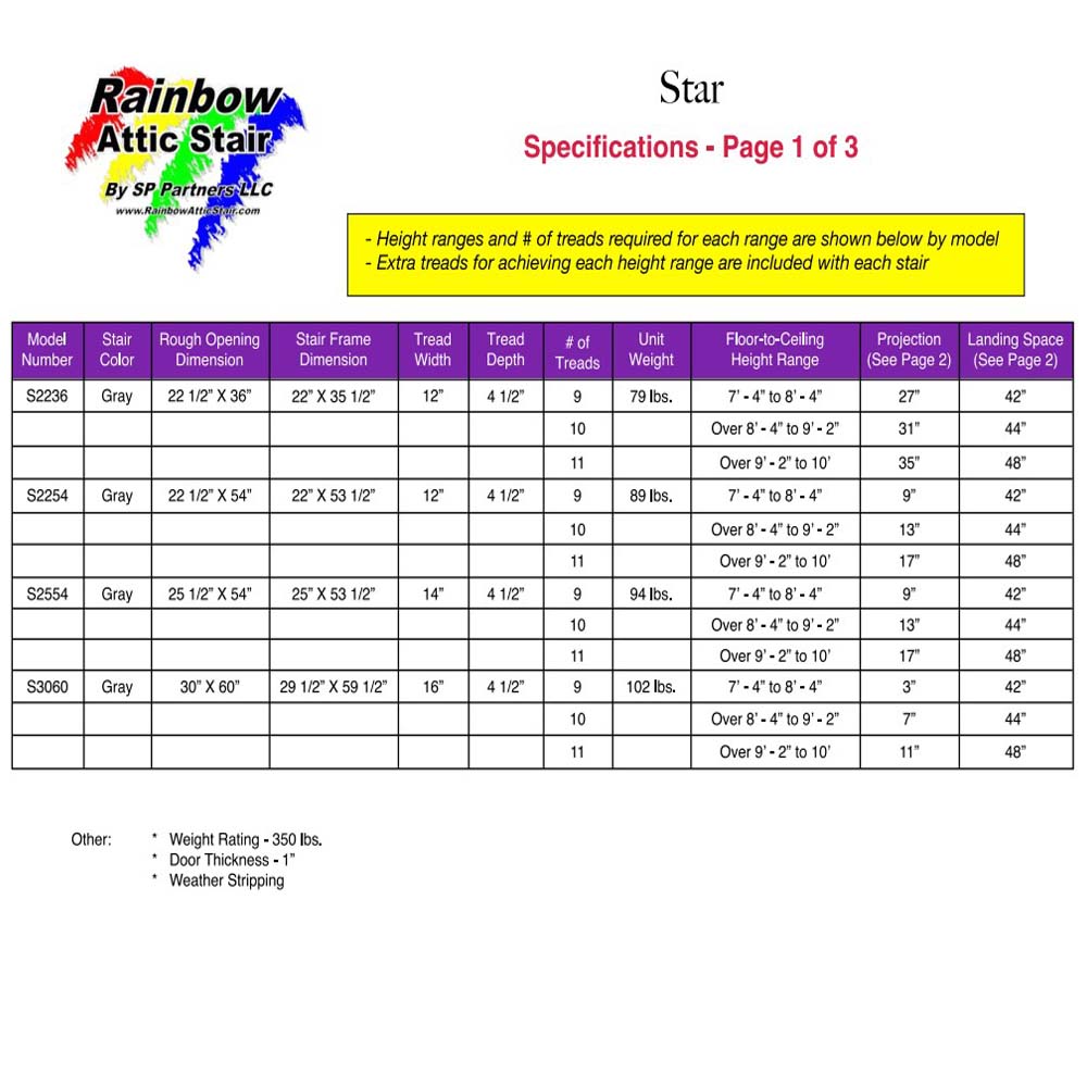 Rainbow Star Attic Stairs Specifications