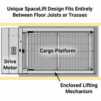 Top-down view of SpaceLift attic cargo platform with enclosed lifting mechanism fitting between floor joists or trusses