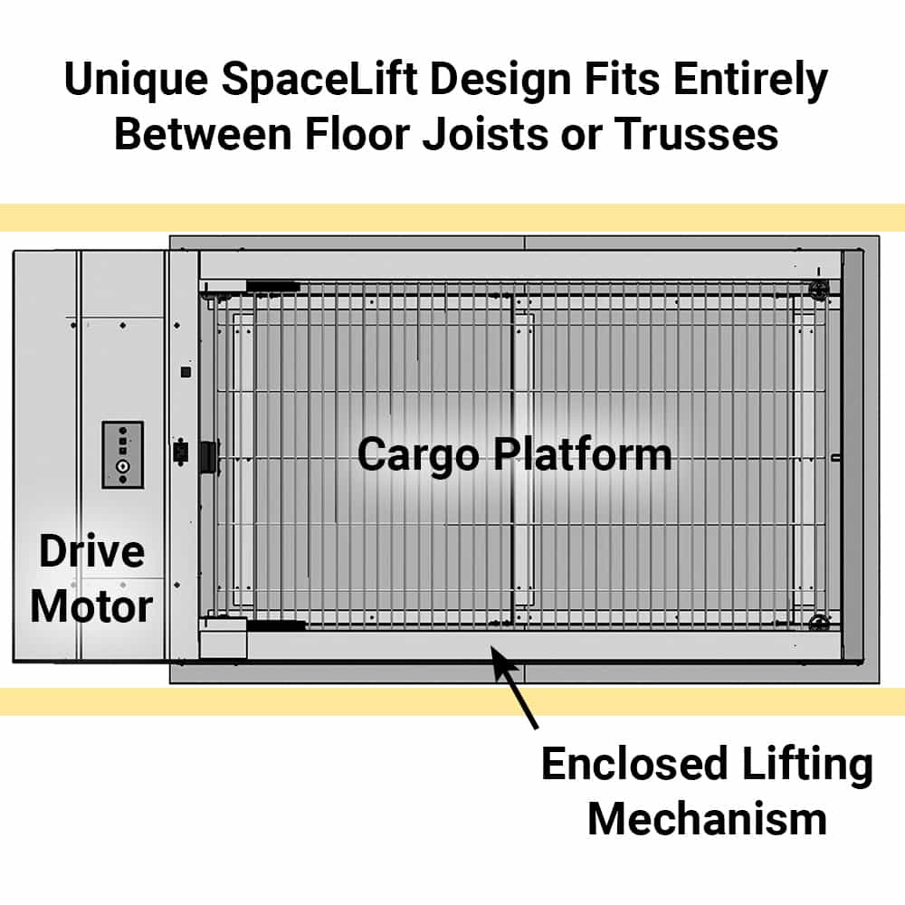 SpaceLift: Effortless Attic Storage with a Motorized Lift System
