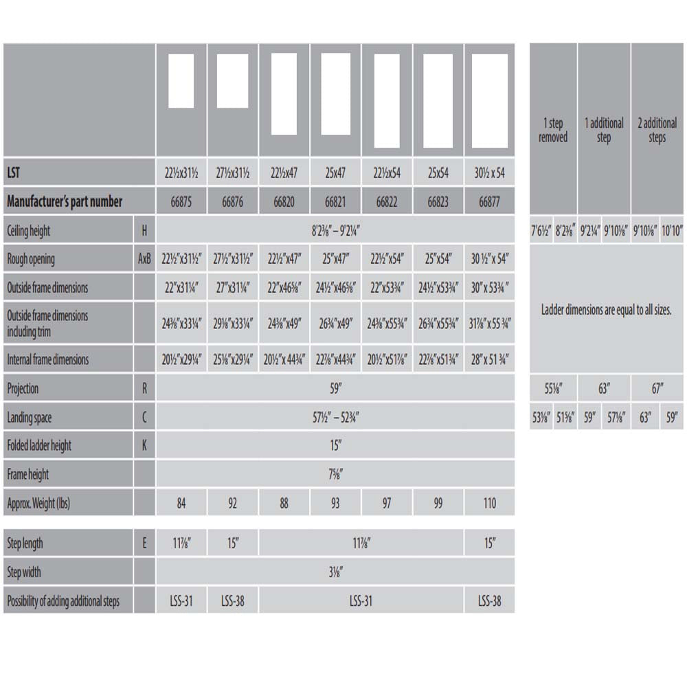 Specification Chart For LST Attic Ladders Showing Various Model Numbers With Details