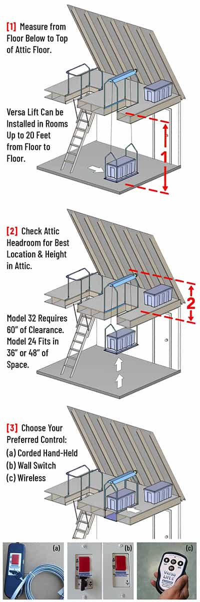 Versa Lift Installation Diagram - 3 Panes Showing Attic Clearances and Control Options